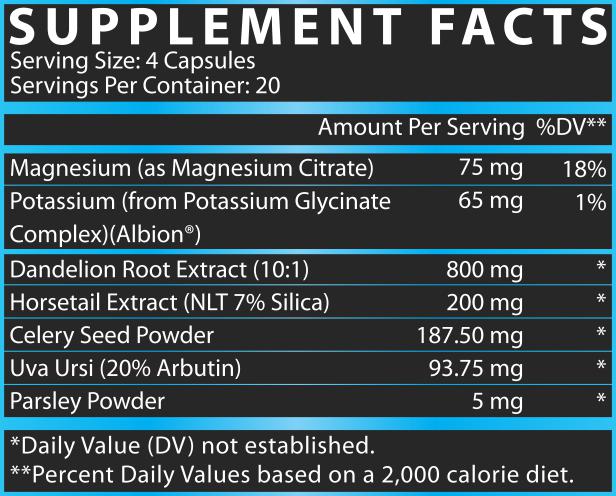 LIPO-6 Diuretic Facts