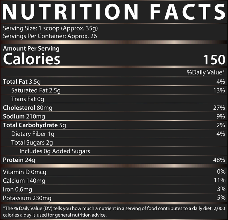 100% Whey Facts