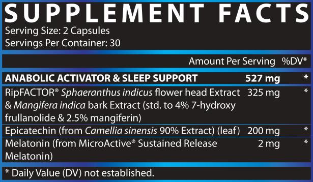 Abol Nighttime Facts