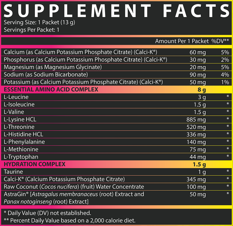 EAA+ Hydration Sample Facts