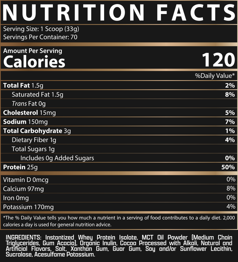 IsoFit Facts