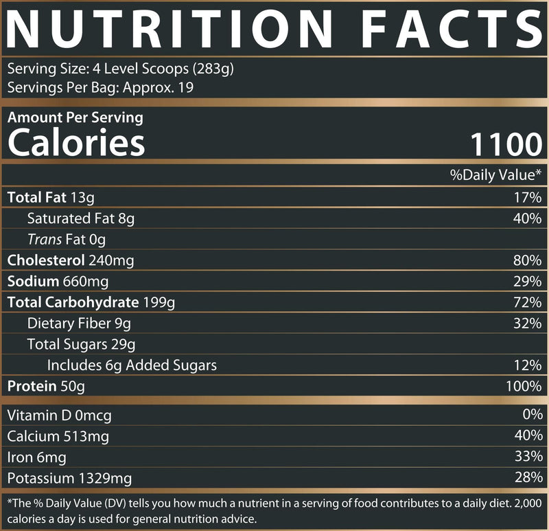 Mass Infusion - 12 lb Facts