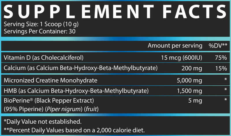 Creatine+ HMB Facts