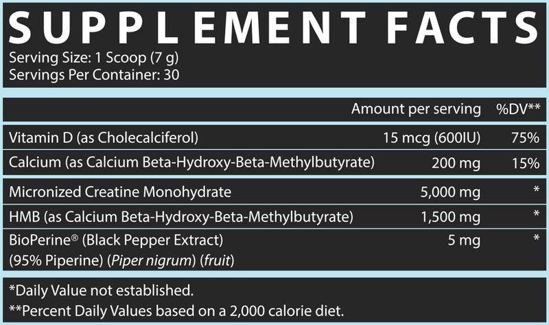 Creatine+ HMB Facts