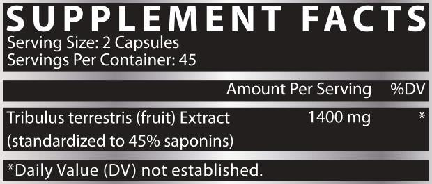 TRIBULUS 1400 Facts