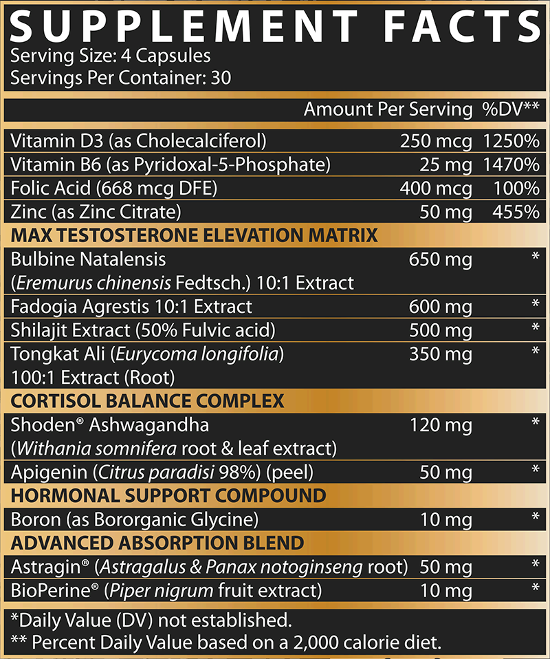 Alpha-T Magnum Facts