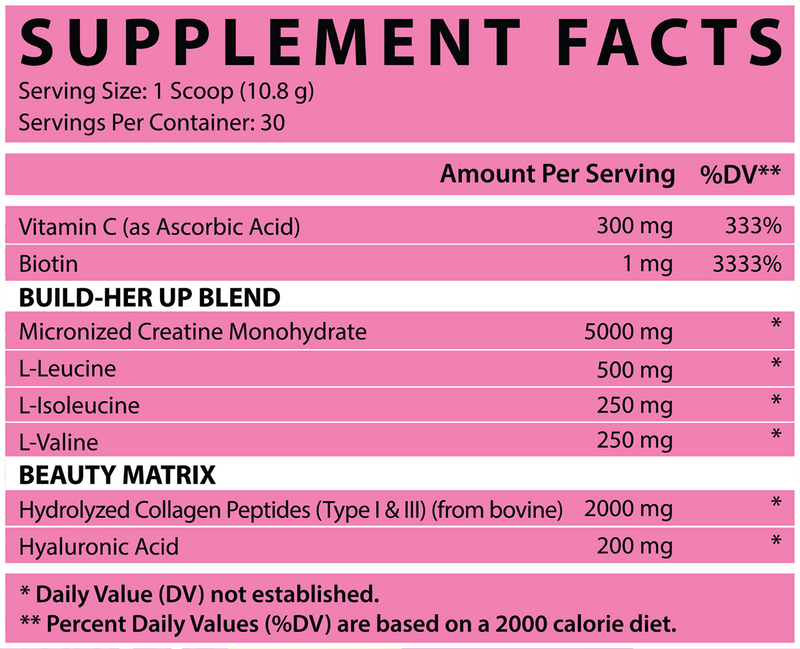 Creatine For Women Facts