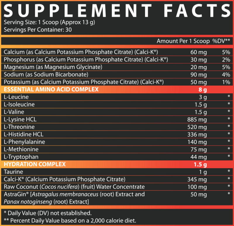 EAA+ Hydration Facts