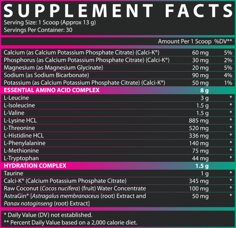 EAA+ Hydration Facts