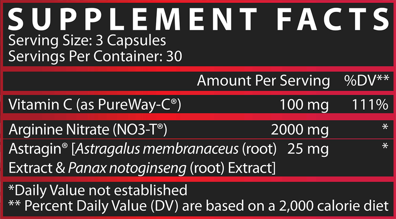 Niox Facts