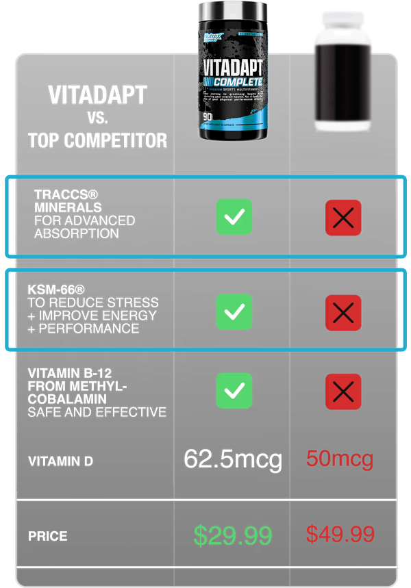 Compare Our Formula